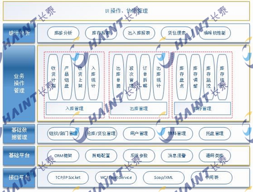 長泰智能化倉儲管理系統