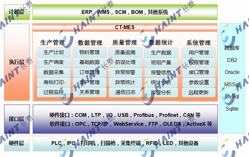 長泰網絡控制系統